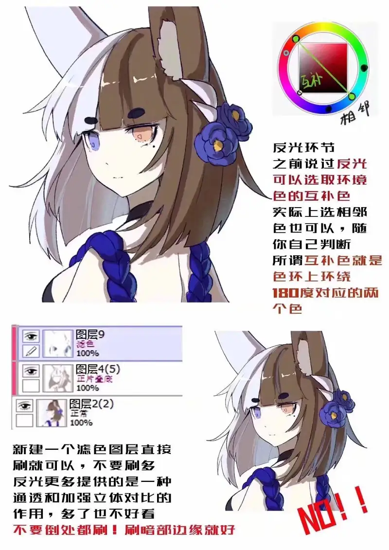 绘画创作