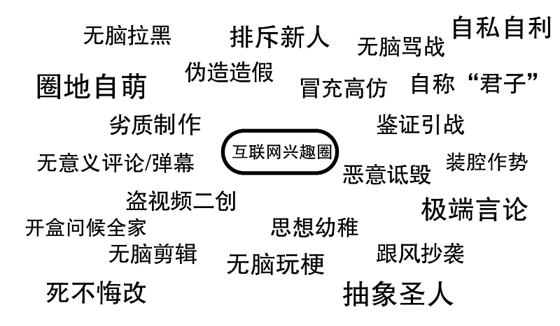 圈子就越大，神人就越多（doge）