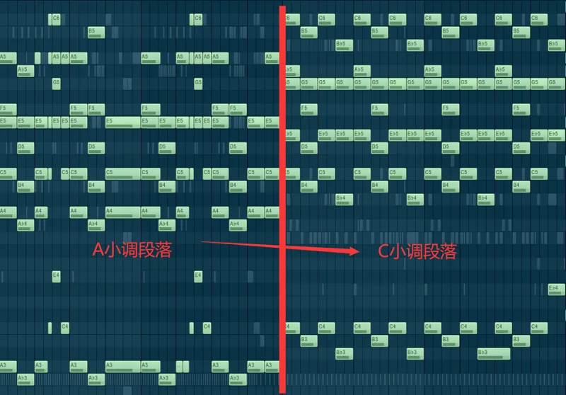 乐理,音乐