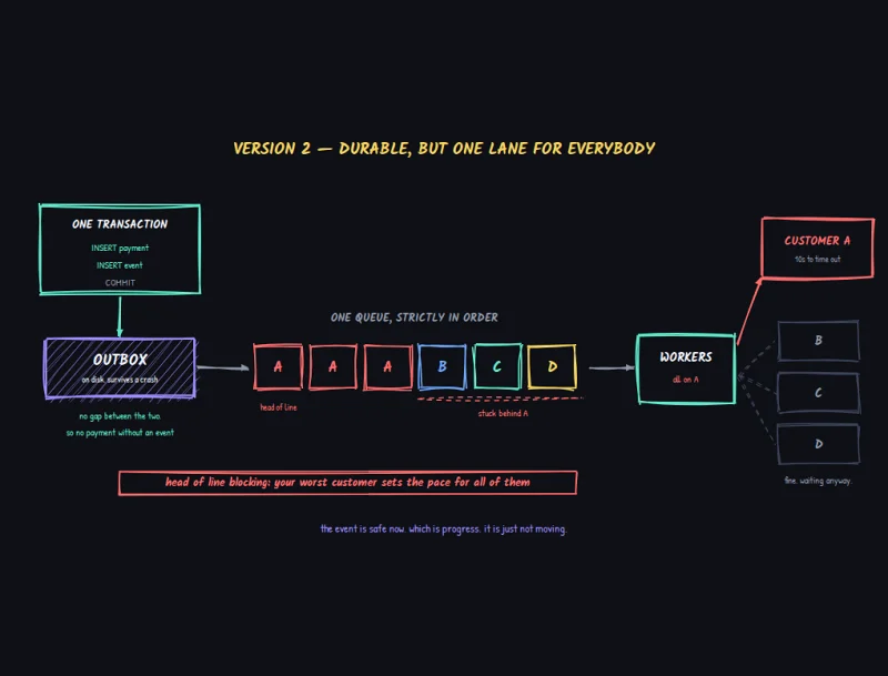Webhook,系统设计,消息队列,分布式系统,高并发