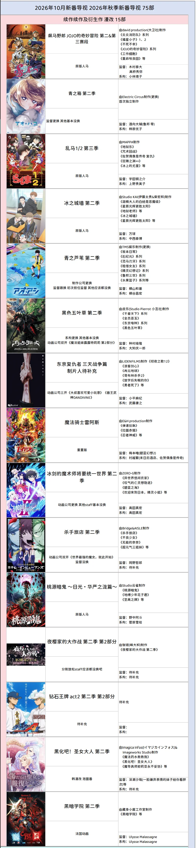 新番导视,动画,番剧,新番