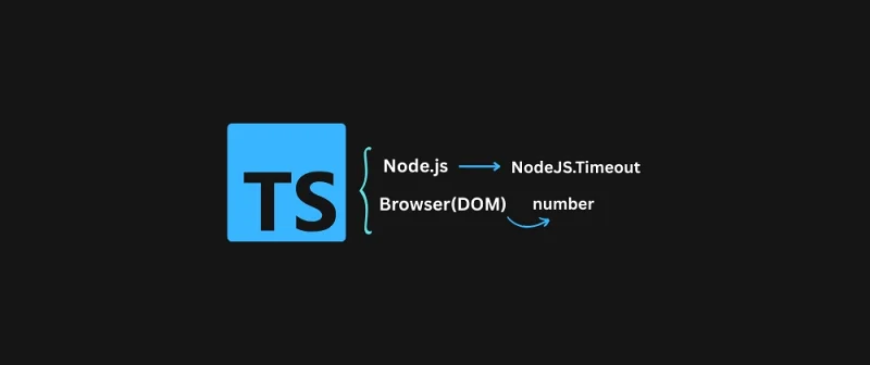 为什么 Node.js 的 setTimeout 返回对象？以及 setInterval 可能如何“搞垮”你的应用