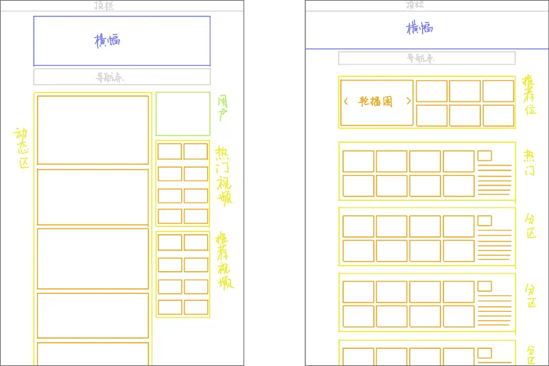 用户交流,功能建议