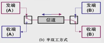 学习,通信,通信原理