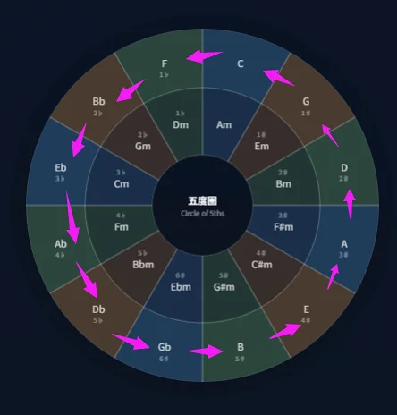 乐理,音乐