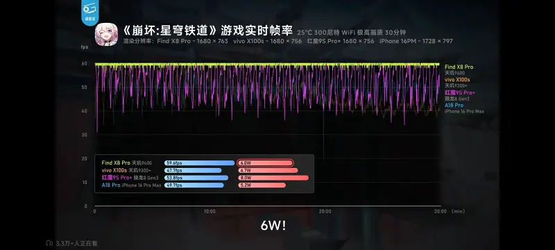天玑,联发科,手机,数码,极客湾,OPPOFindX8,能效,MTK,天玑9400,机吧湾