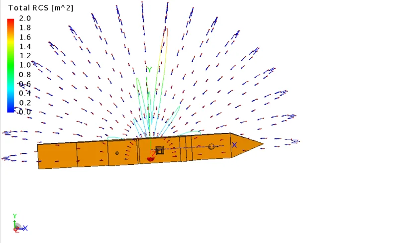 FEKO计算一个舰船模型