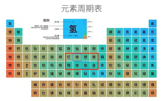 有关戒指的脑洞