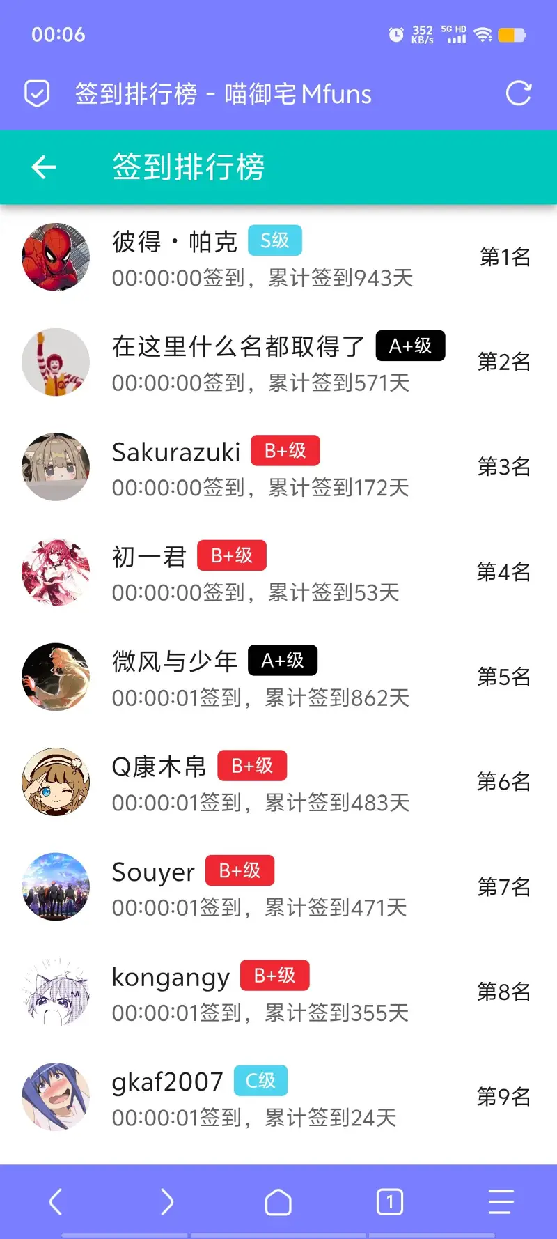 签到,签到纪念,每日签到,随缘签到,已签到,站内签到,M站签到,签到排行榜,首签
