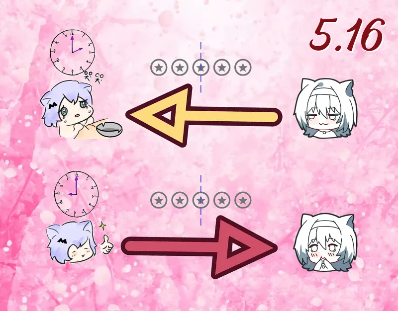 每日乞讨与回赠-0516 每日乞讨与回赠-0516