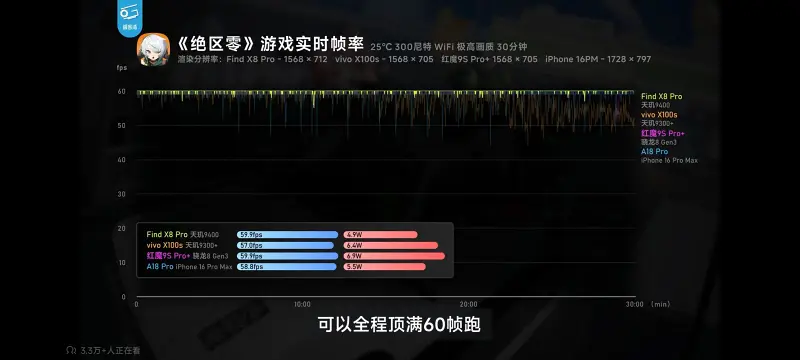 天玑,联发科,手机,数码,极客湾,OPPOFindX8,能效,MTK,天玑9400,机吧湾