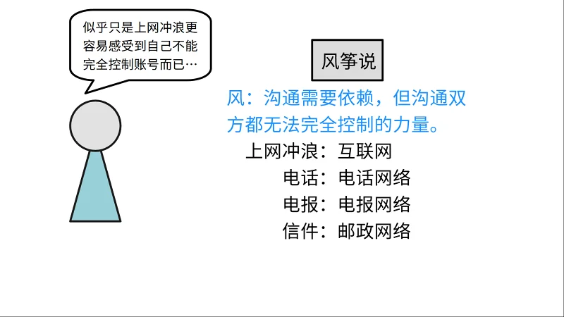 【辞旧迎新系列】风筝说（通讯特点解释）
